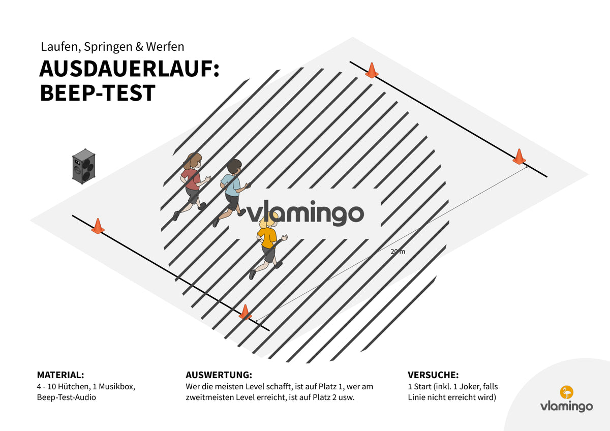 Leichtathletik: Mini-Vierkampf für den Sportunterricht & Sportfeste