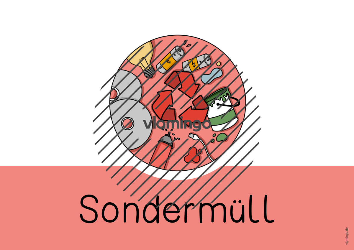 Mülleimer: Bildkarten für die Mülltonnen im Klassenraum