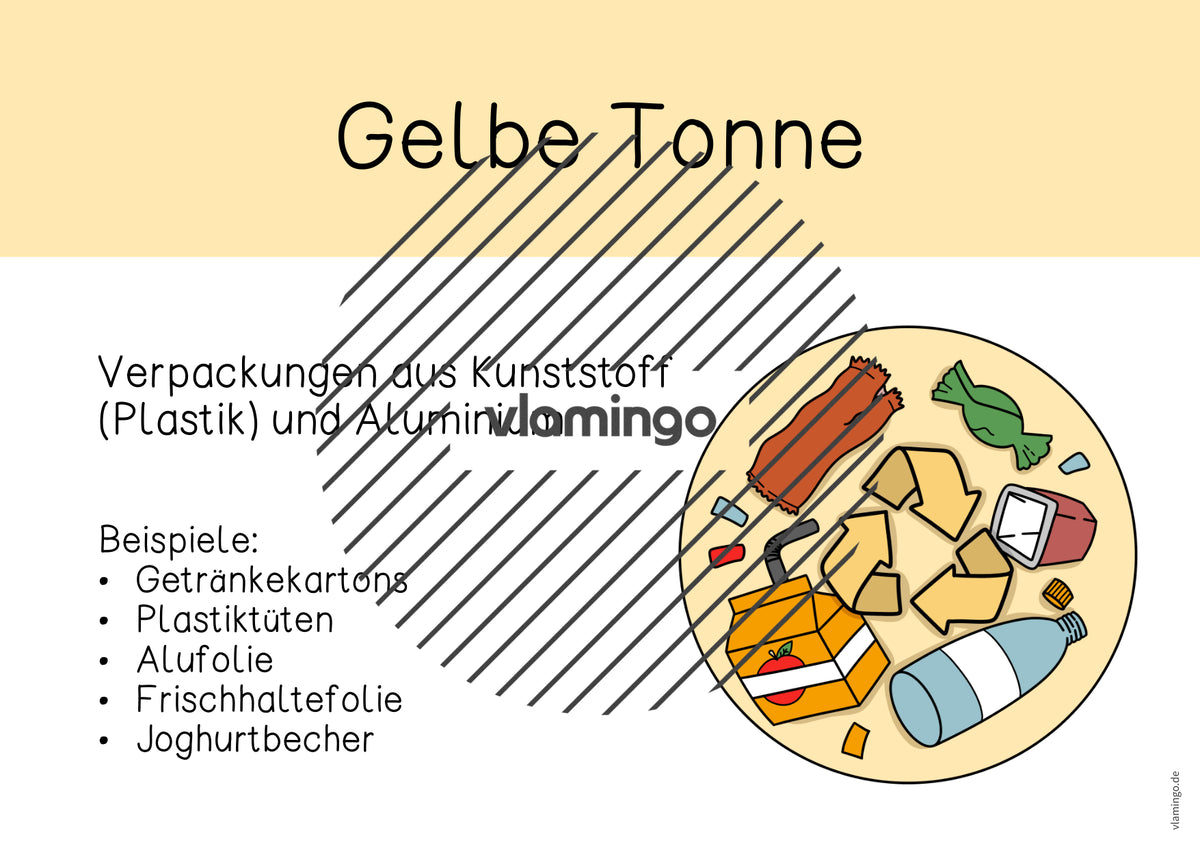 Mülleimer: Bildkarten für die Mülltonnen im Klassenraum