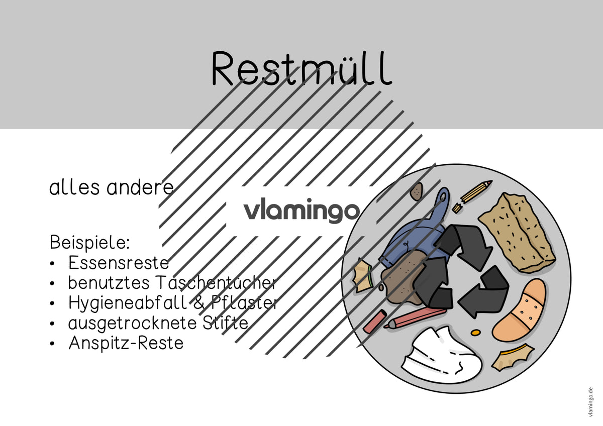 Mülleimer: Bildkarten für die Mülltonnen im Klassenraum
