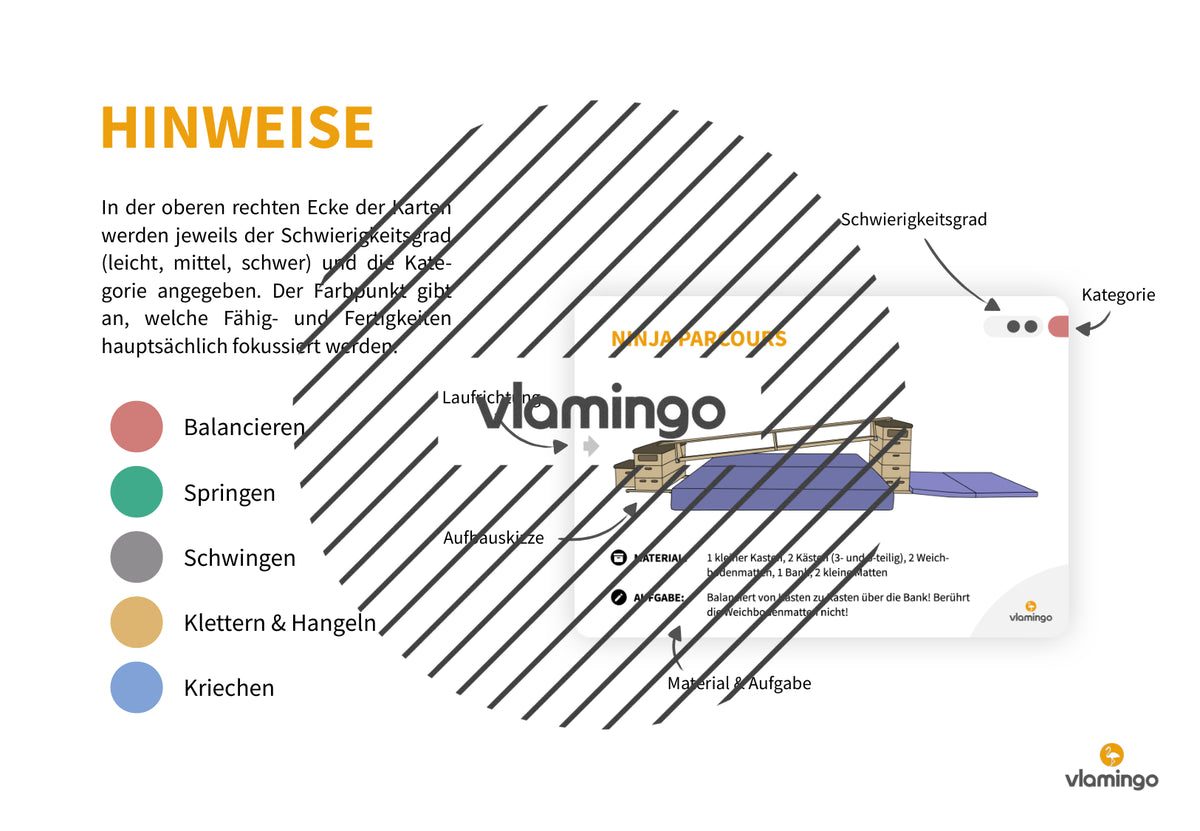Ninja Parcours: 60+ Stationskarten für den Sportunterricht