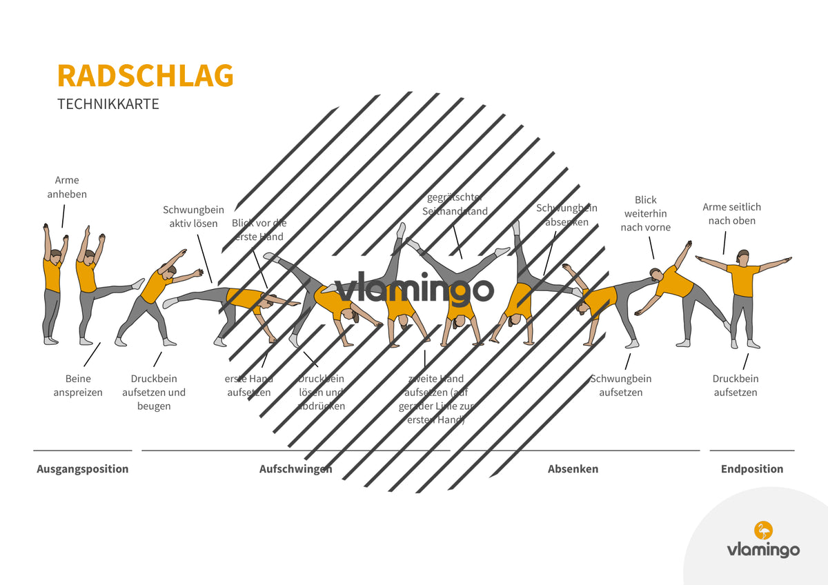 Radschlag: Übungskarten für den Sportunterricht