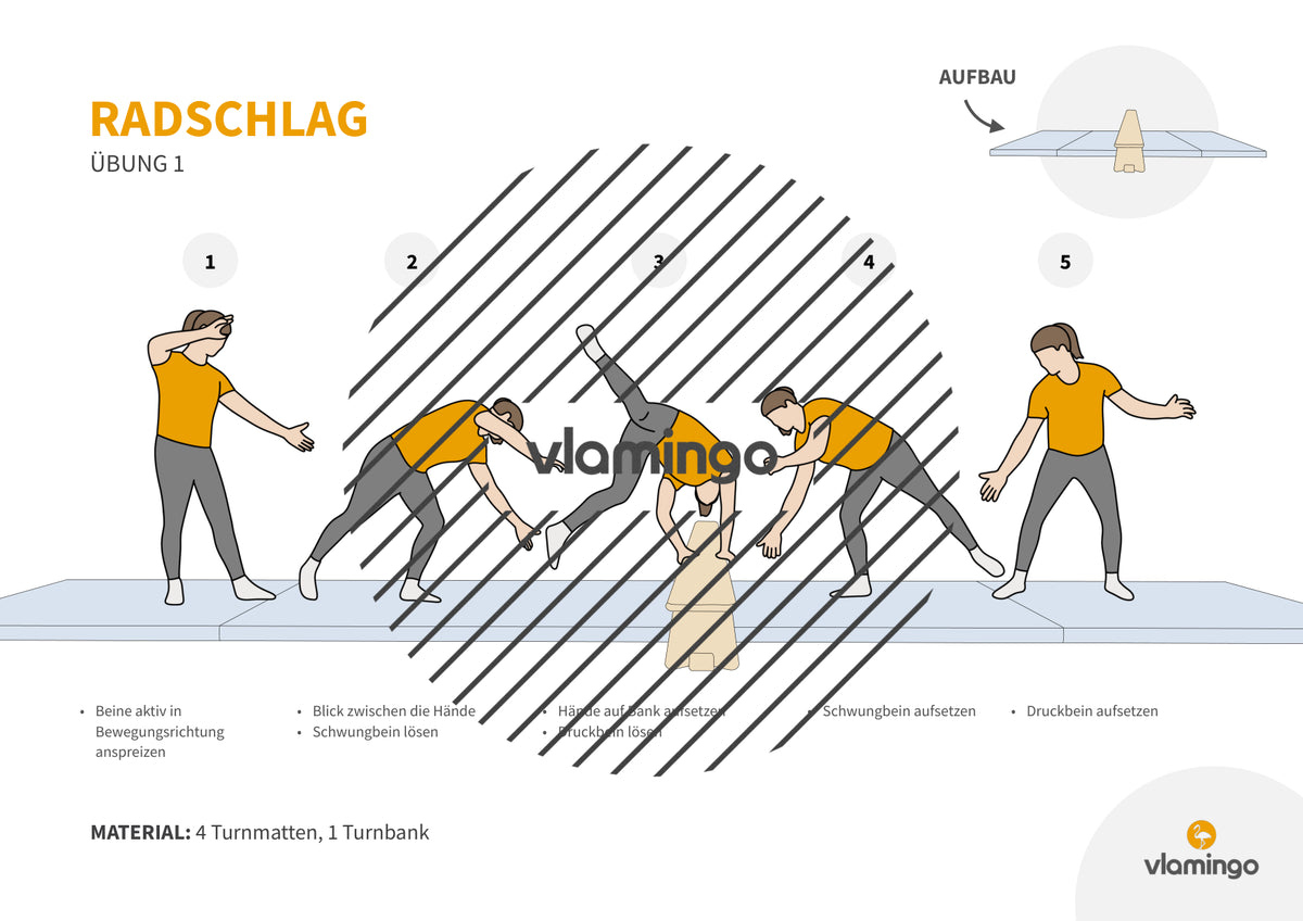 Radschlag: Übungskarten für den Sportunterricht