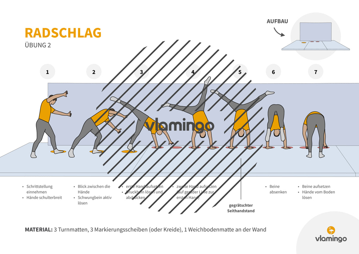 Radschlag: Übungskarten für den Sportunterricht