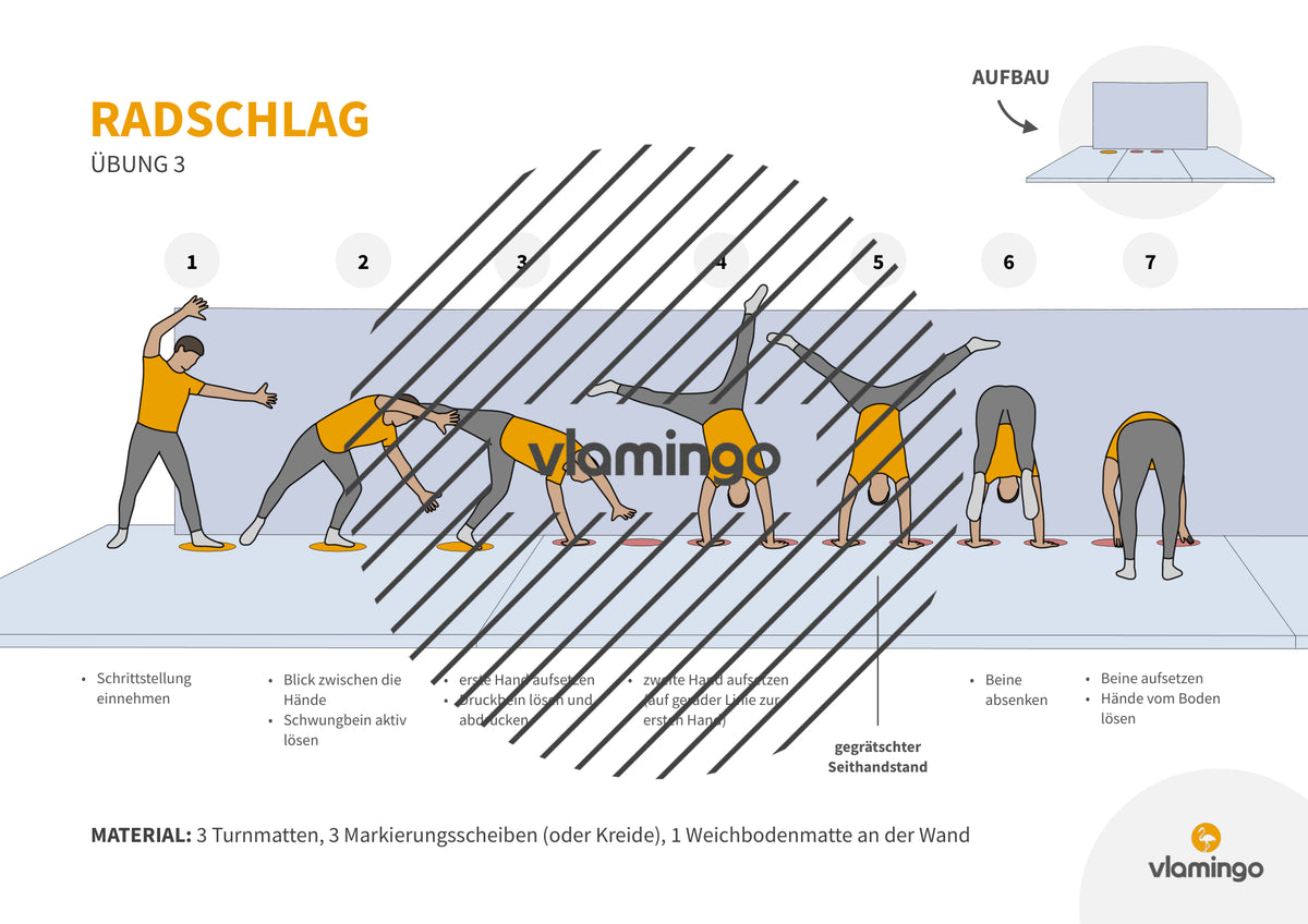 Radschlag: Übungskarten für den Sportunterricht