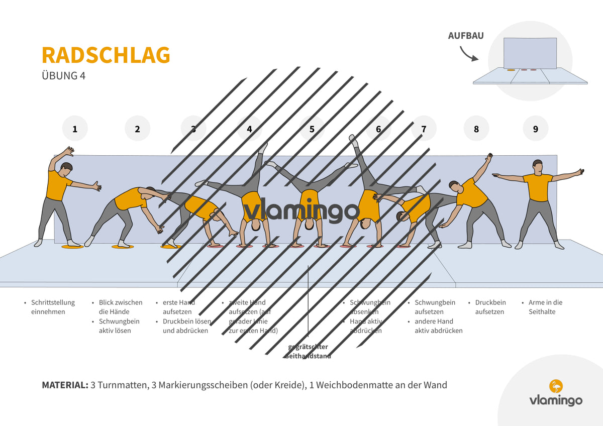 Radschlag: Übungskarten für den Sportunterricht