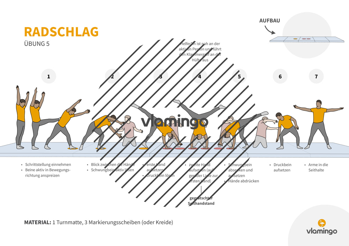 Radschlag: Übungskarten für den Sportunterricht