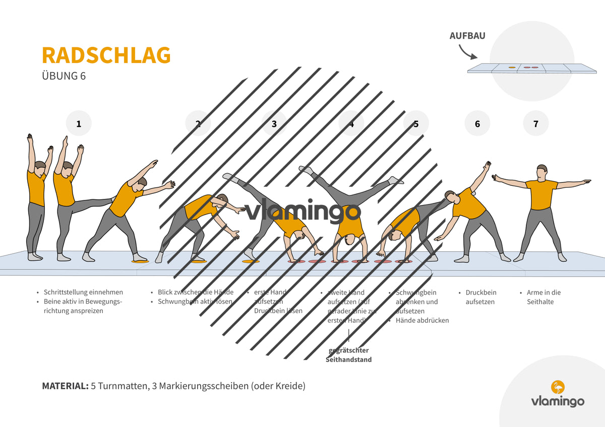 Radschlag: Übungskarten für den Sportunterricht