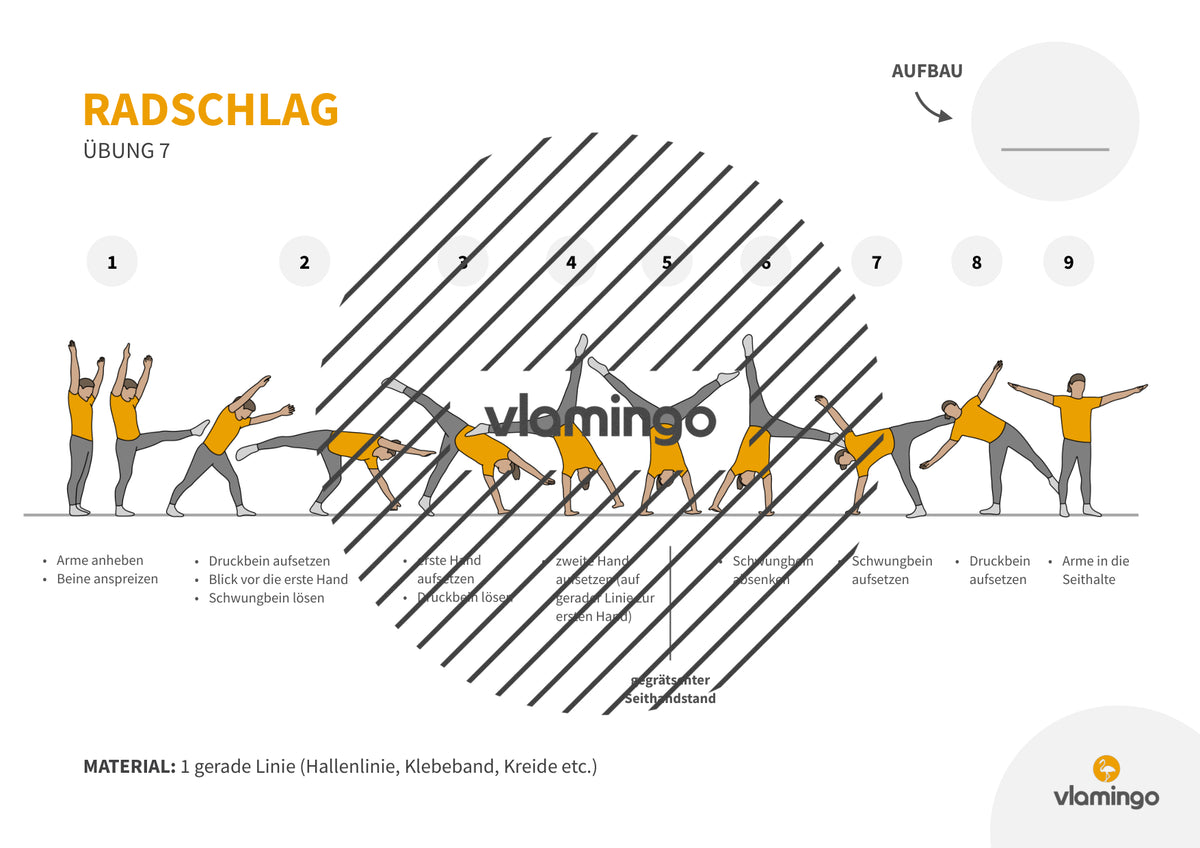 Radschlag: Übungskarten für den Sportunterricht