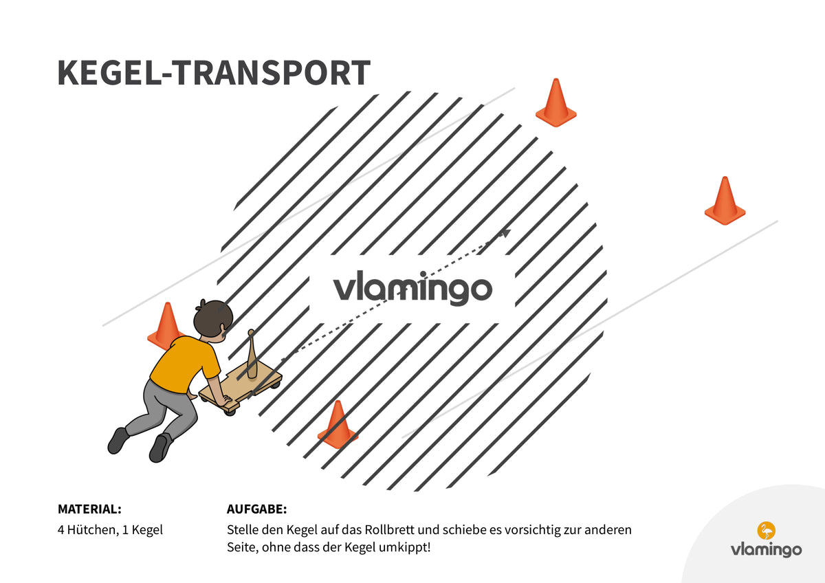 Rollbrettführerschein: 20+ Stationskarten für den Sportunterricht