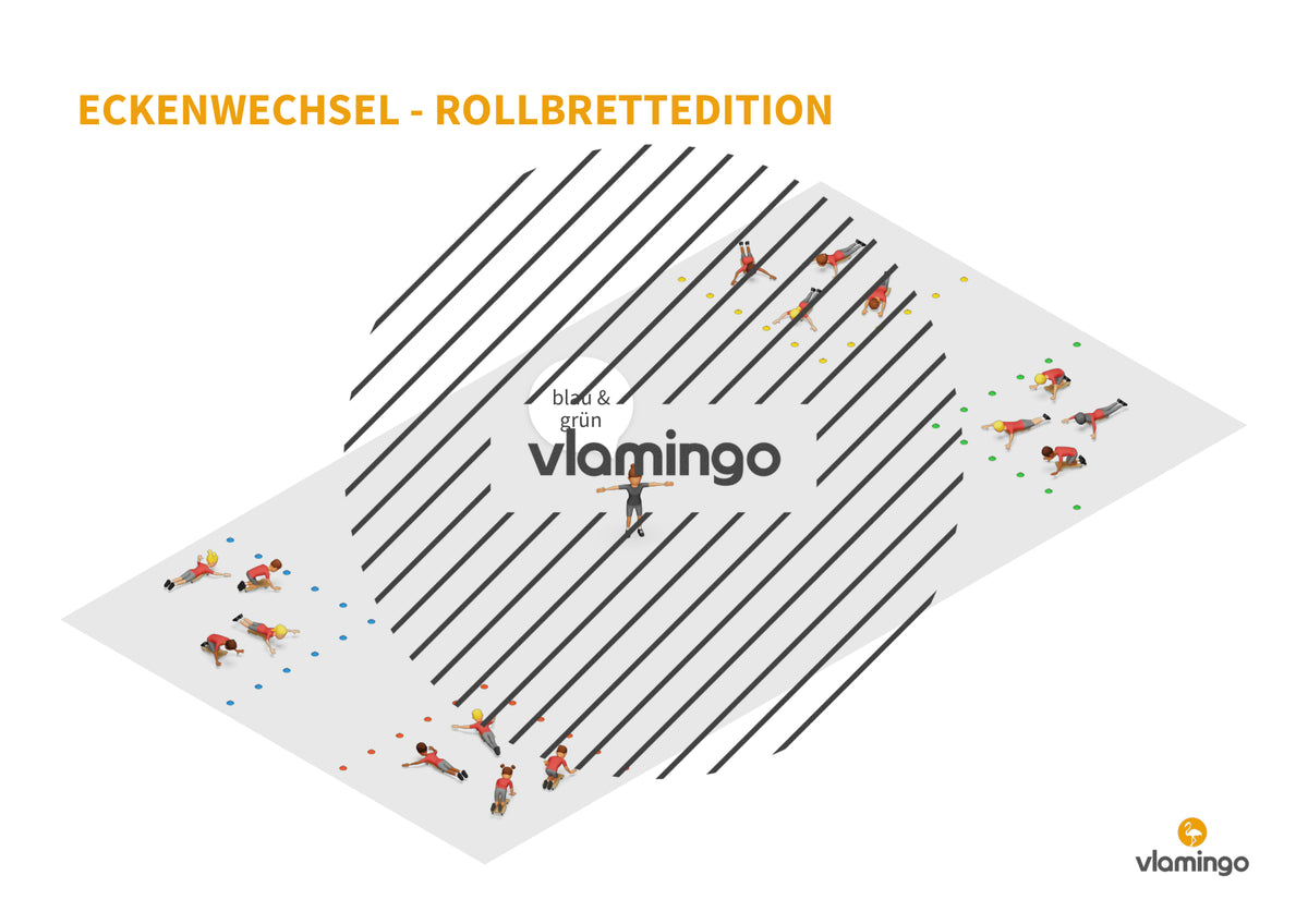 Rollbrettspiele für den Sportunterricht (Grundschule)