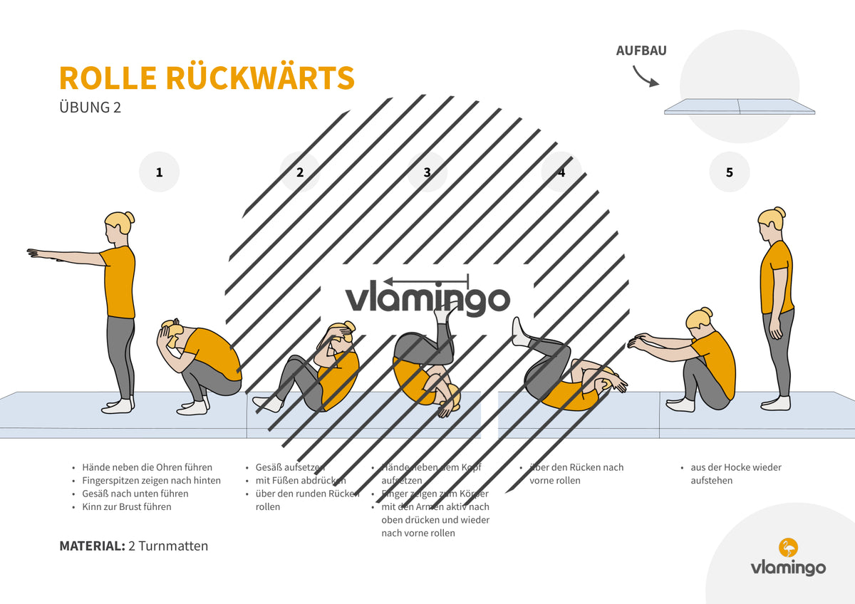 Rolle rückwärts: Übungskarten für den Sportunterricht (Rückwärtsrolle)