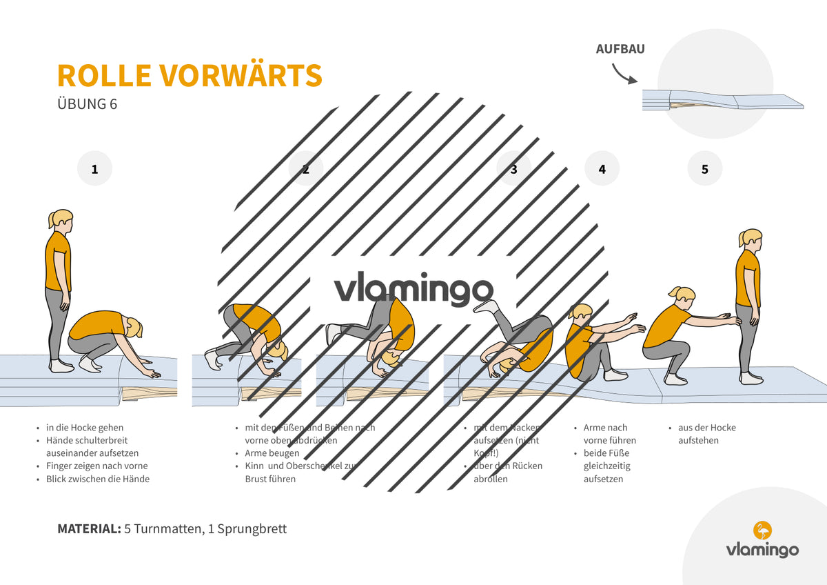 Rolle vorwärts: Übungskarten für den Sportunterricht (Vorwärtsrolle)