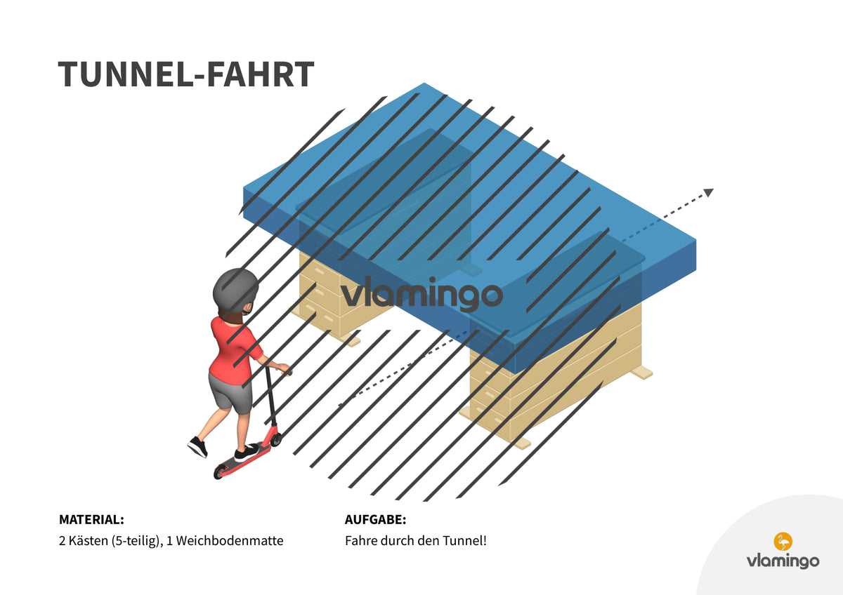 Roller fahren in der Sporthalle: 10 Stationskarten & 5 Spiele