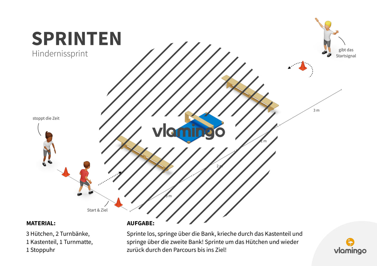 Sprint-Challenge: 30 Stationskarten für den Sportunterricht