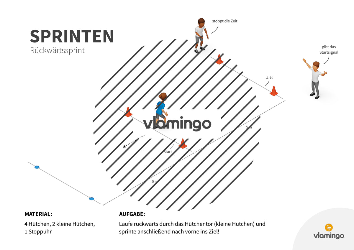 Sprint-Challenge: 30 Stationskarten für den Sportunterricht