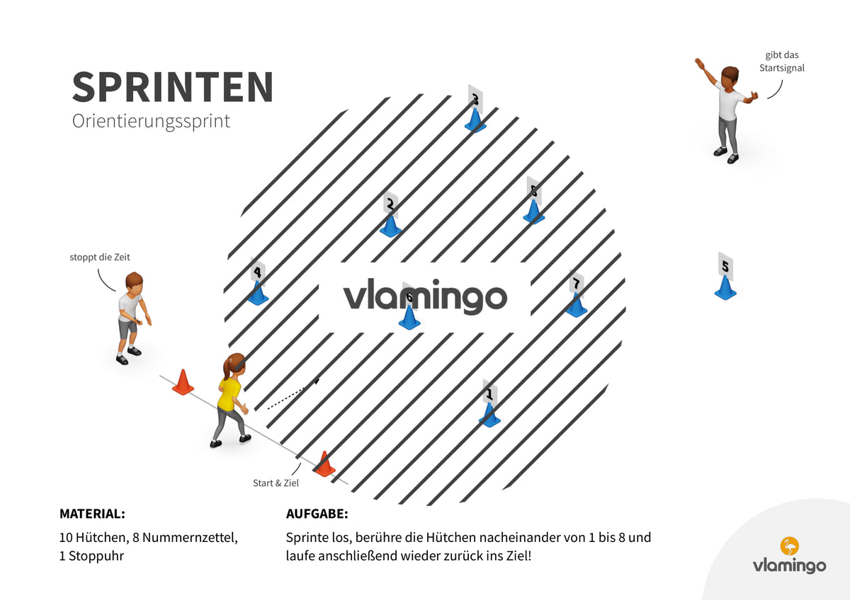 Sprint-Challenge: 30 Stationskarten für den Sportunterricht