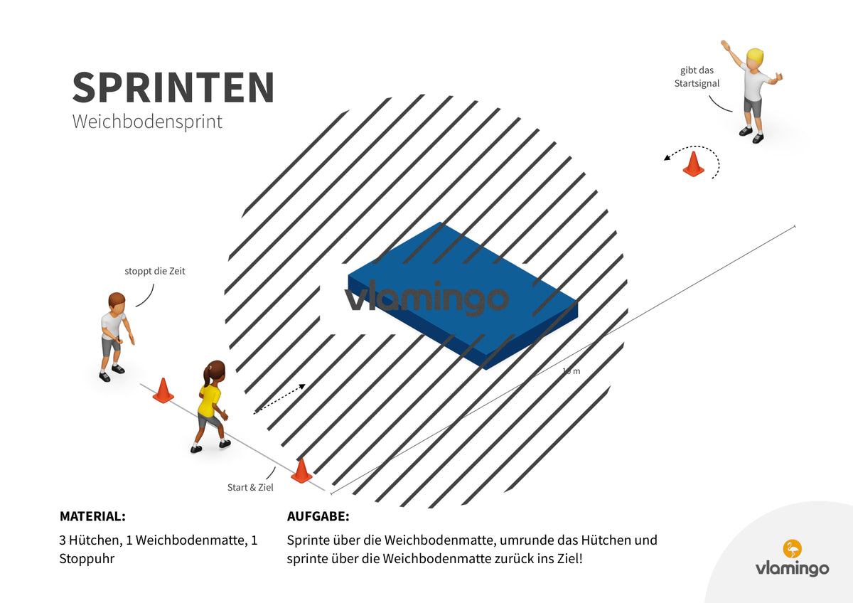 Sprint-Challenge: 30 Stationskarten für den Sportunterricht