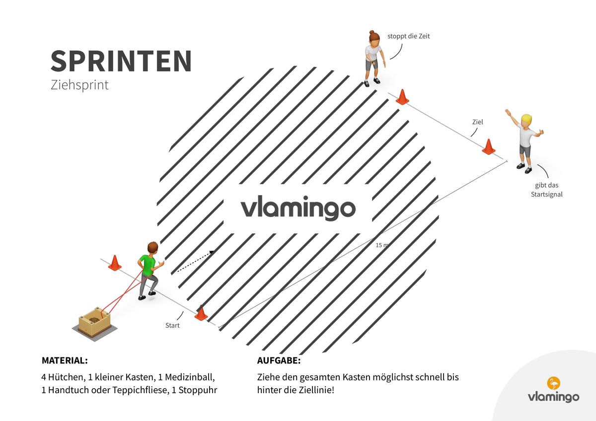 Sprint-Challenge: 30 Stationskarten für den Sportunterricht