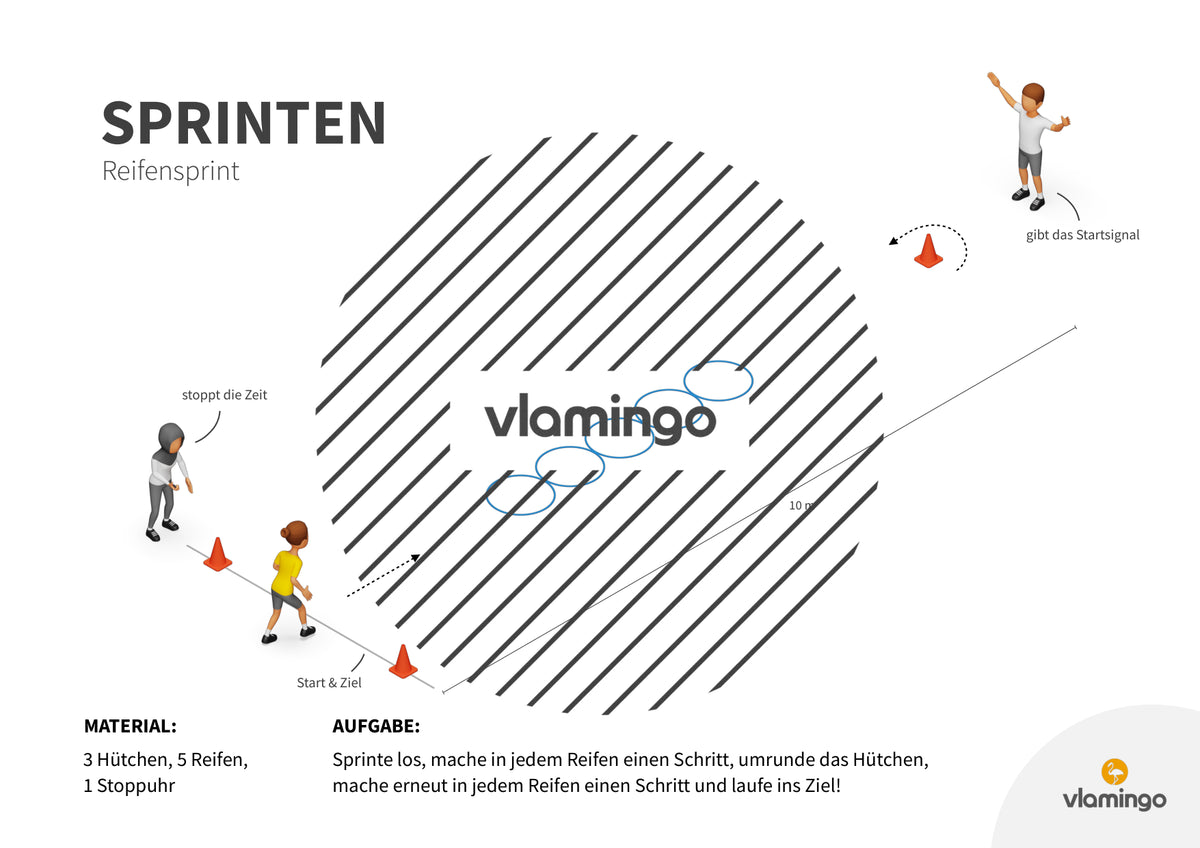 Sprint-Challenge: 30 Stationskarten für den Sportunterricht