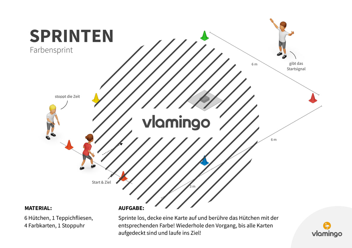 Sprint-Challenge: 30 Stationskarten für den Sportunterricht