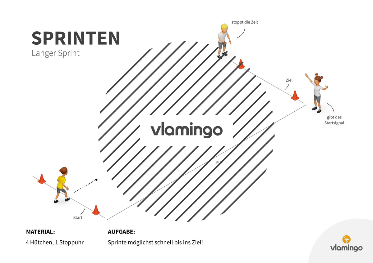 Sprint-Challenge: 30 Stationskarten für den Sportunterricht