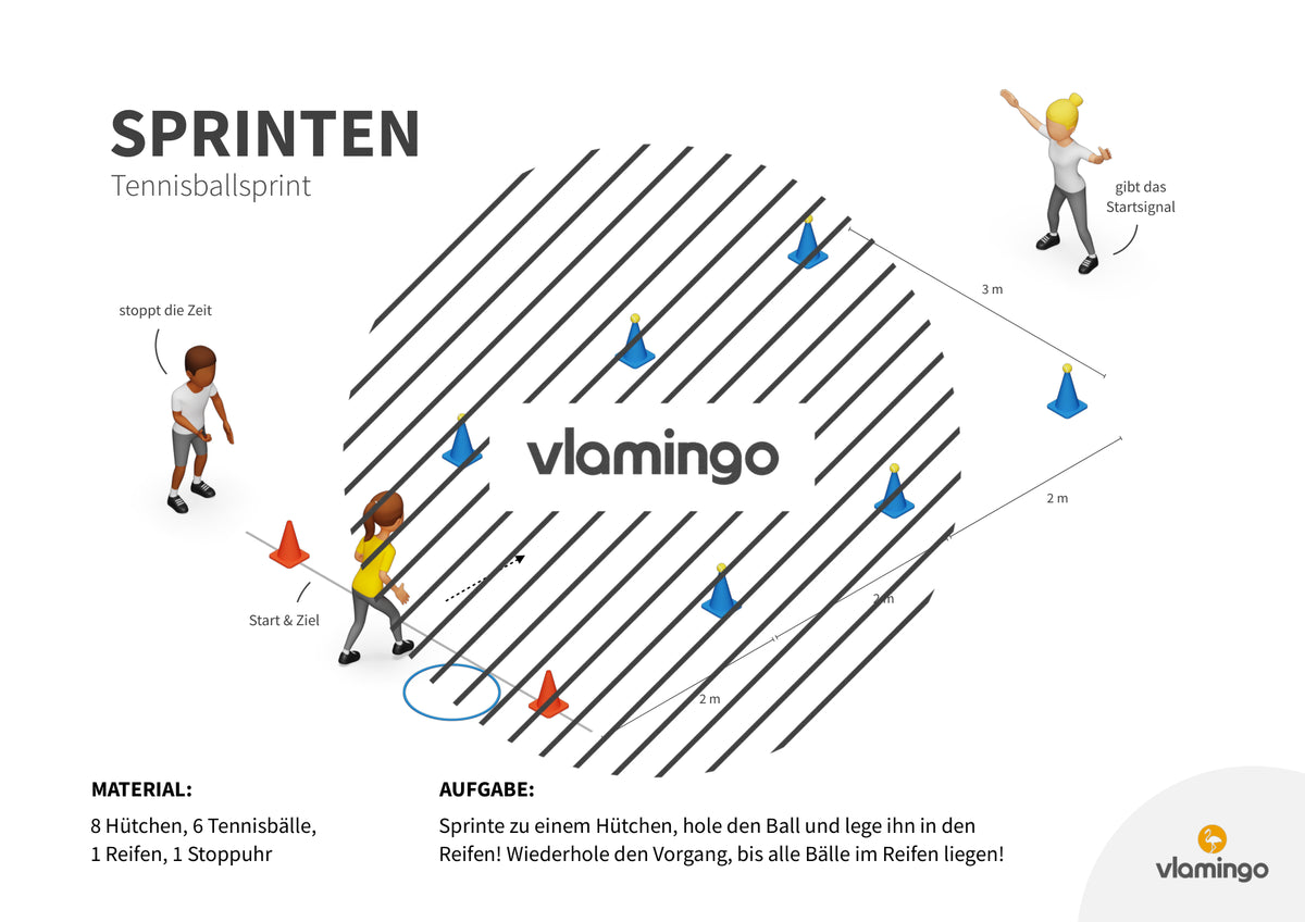 Sprint-Challenge: 30 Stationskarten für den Sportunterricht