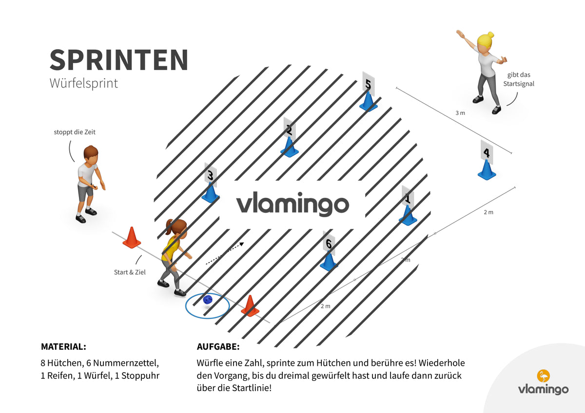 Sprint-Challenge: 30 Stationskarten für den Sportunterricht