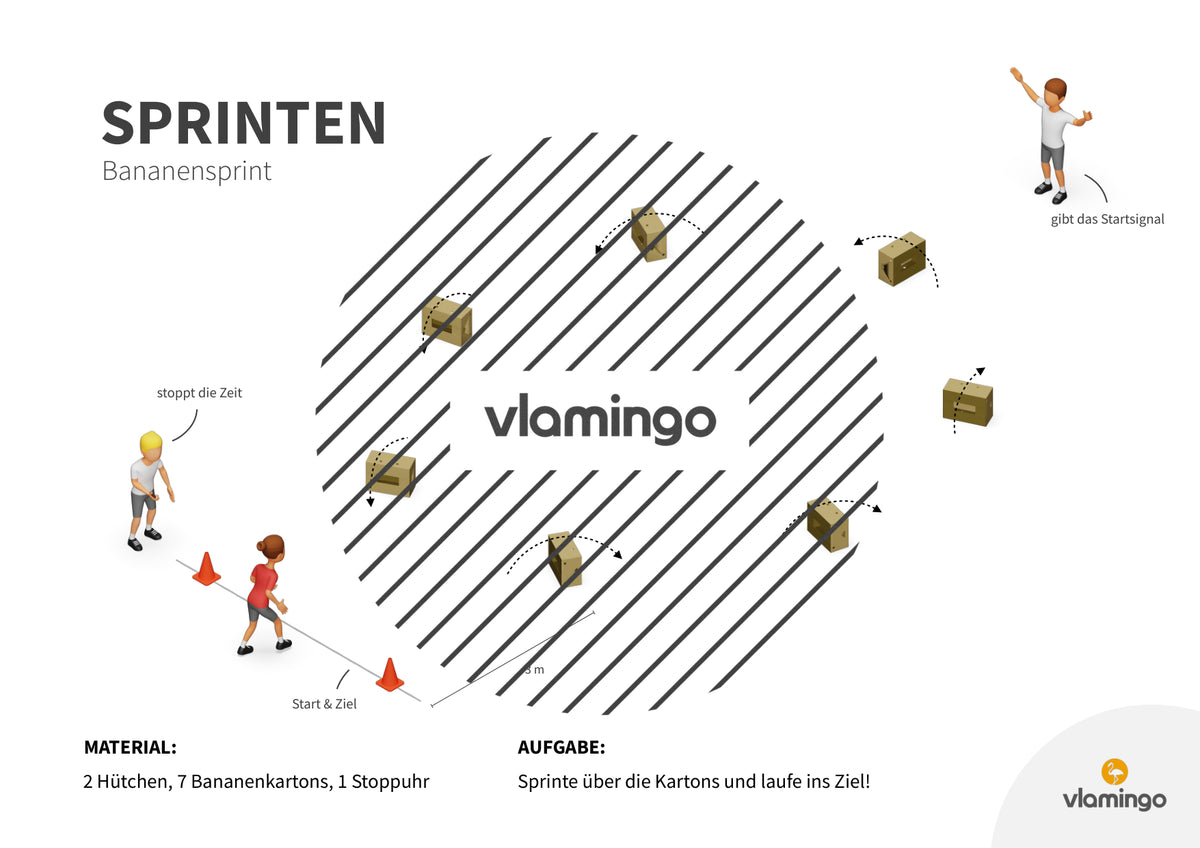 Sprint-Challenge: 30 Stationskarten für den Sportunterricht