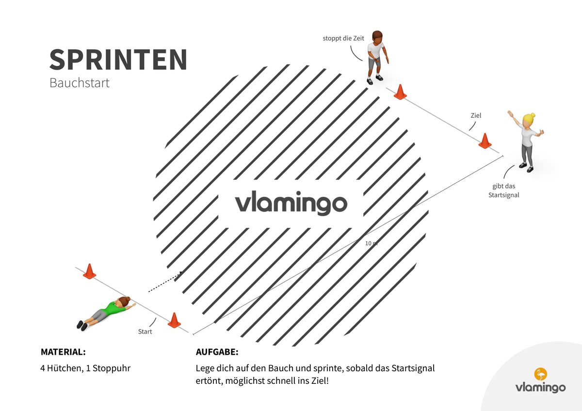 Sprint-Challenge: 30 Stationskarten für den Sportunterricht