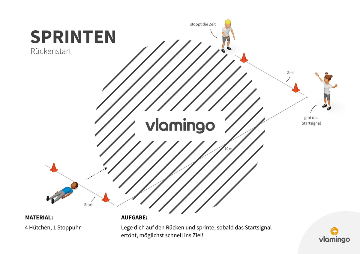 Sprint-Challenge: 30 Stationskarten für den Sportunterricht