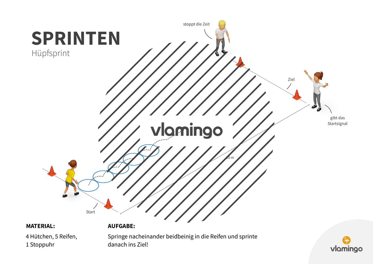 Sprint-Challenge: 30 Stationskarten für den Sportunterricht