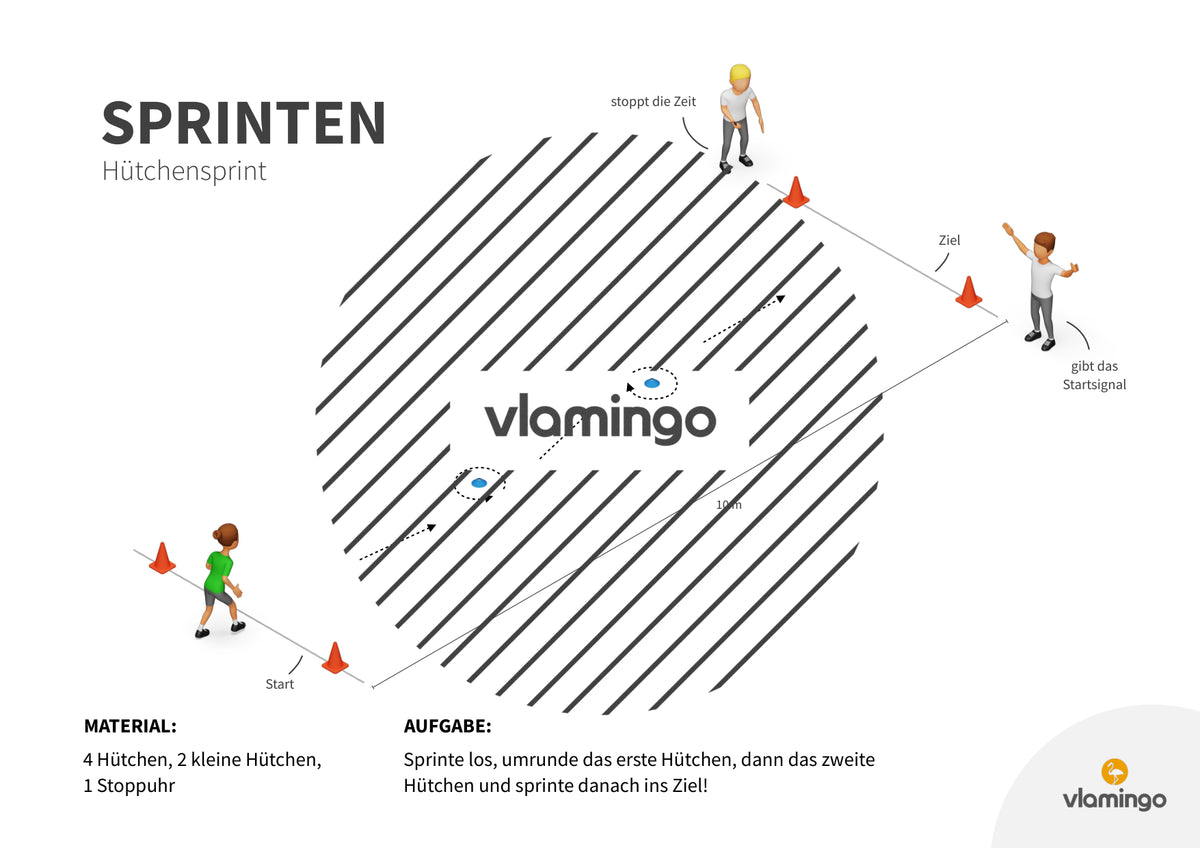 Sprint-Challenge: 30 Stationskarten für den Sportunterricht