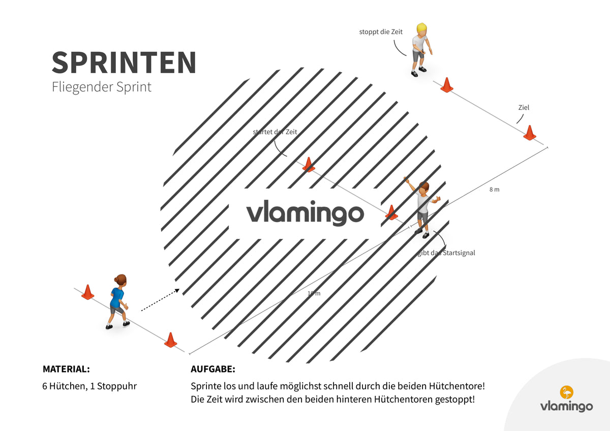 Sprint-Challenge: 30 Stationskarten für den Sportunterricht