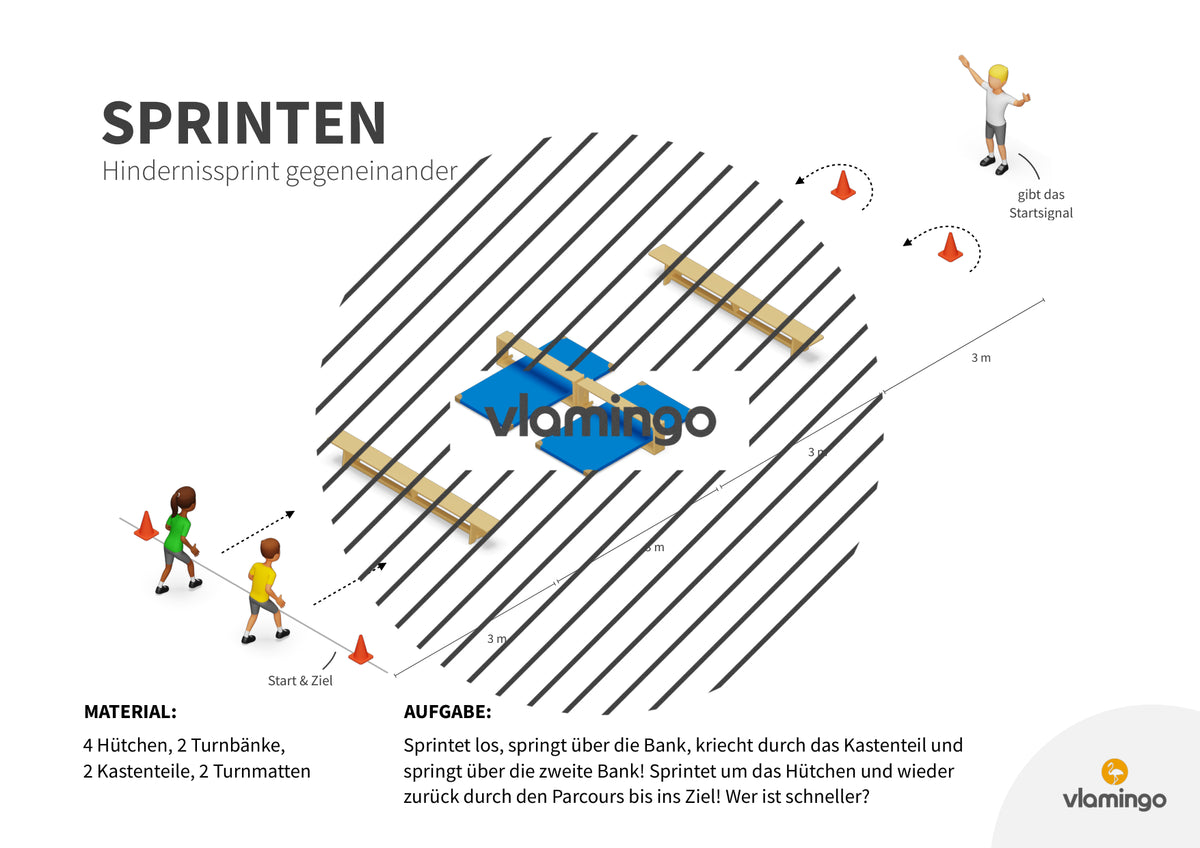 Sprint-Challenge: 30 Stationskarten für den Sportunterricht