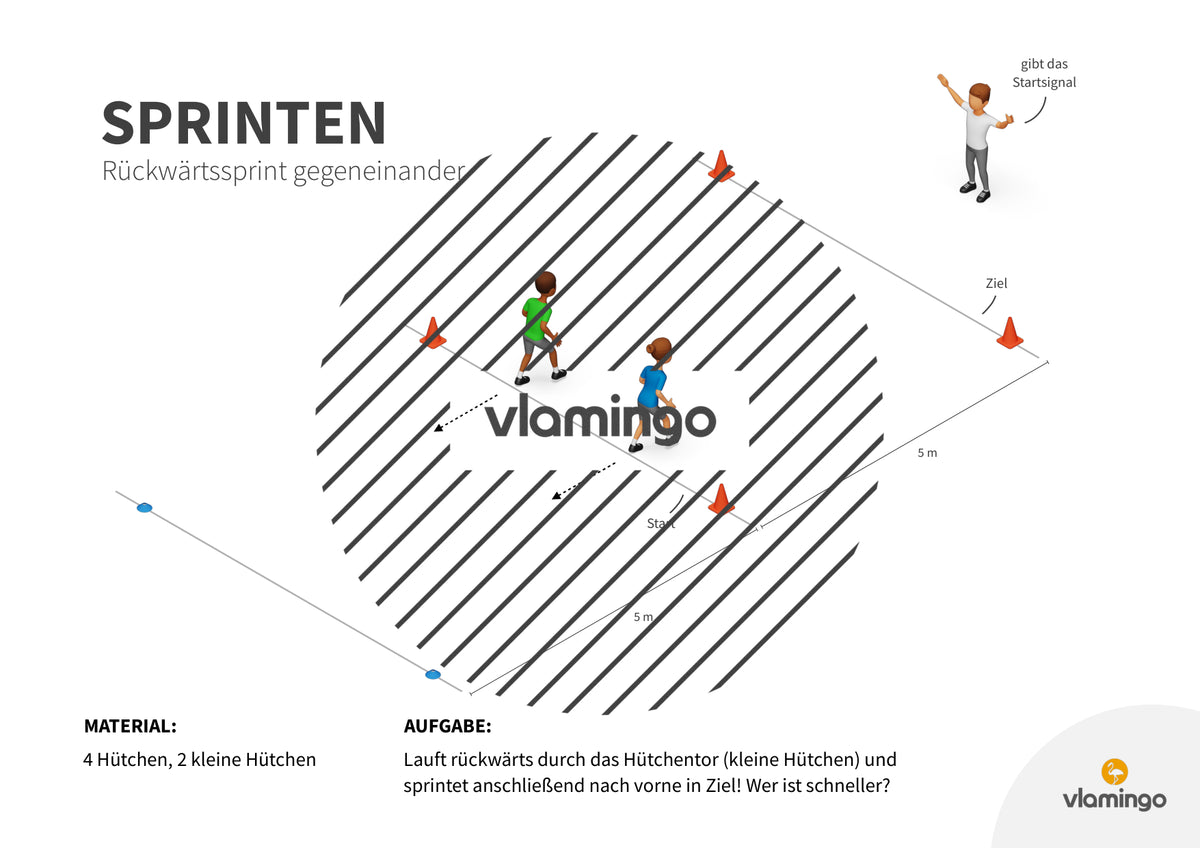 Sprint-Challenge: 30 Stationskarten für den Sportunterricht