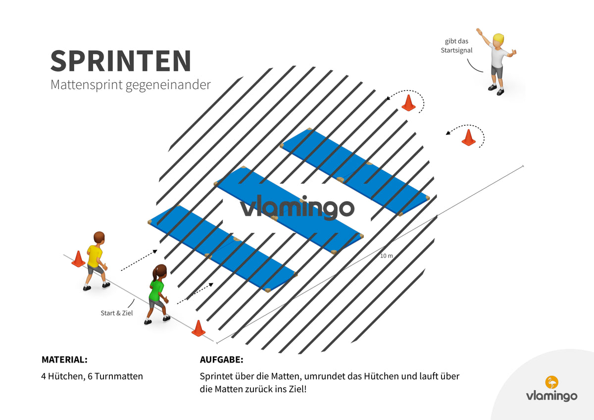 Sprint-Challenge: 30 Stationskarten für den Sportunterricht