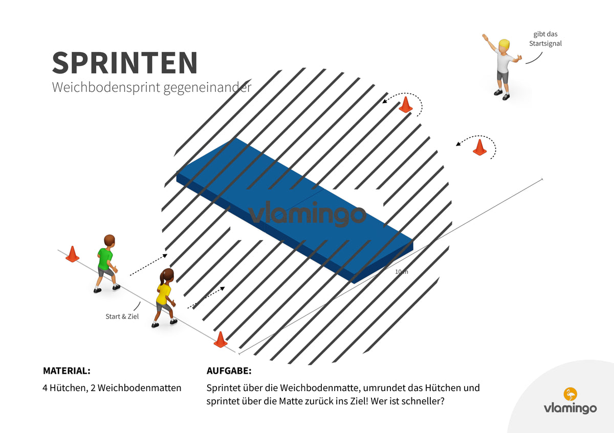 Sprint-Challenge: 30 Stationskarten für den Sportunterricht