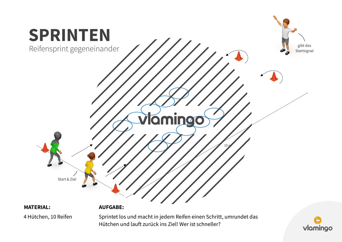 Sprint-Challenge: 30 Stationskarten für den Sportunterricht