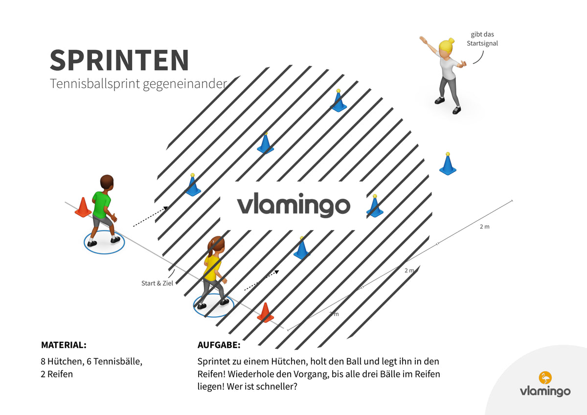 Sprint-Challenge: 30 Stationskarten für den Sportunterricht