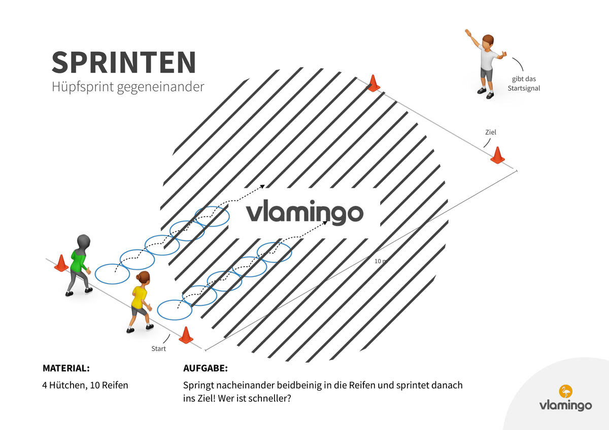 Sprint-Challenge: 30 Stationskarten für den Sportunterricht