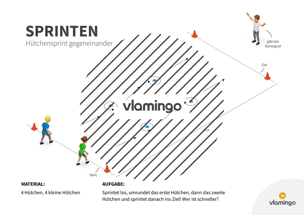 Sprint-Challenge: 30 Stationskarten für den Sportunterricht