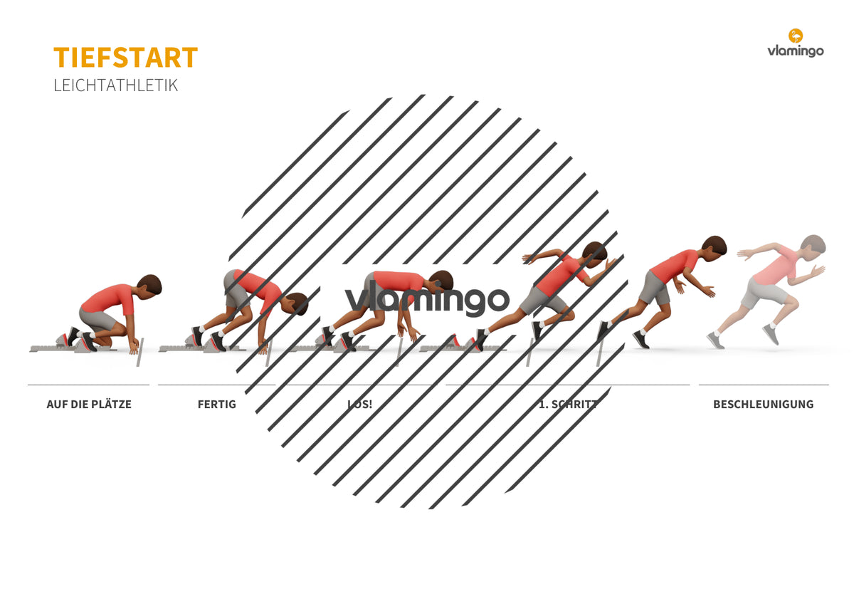 Sprinten im Sportunterricht: Das Praxis-Handbuch mit Übungen, Spielen und Technikkarten (Leichtathletik)