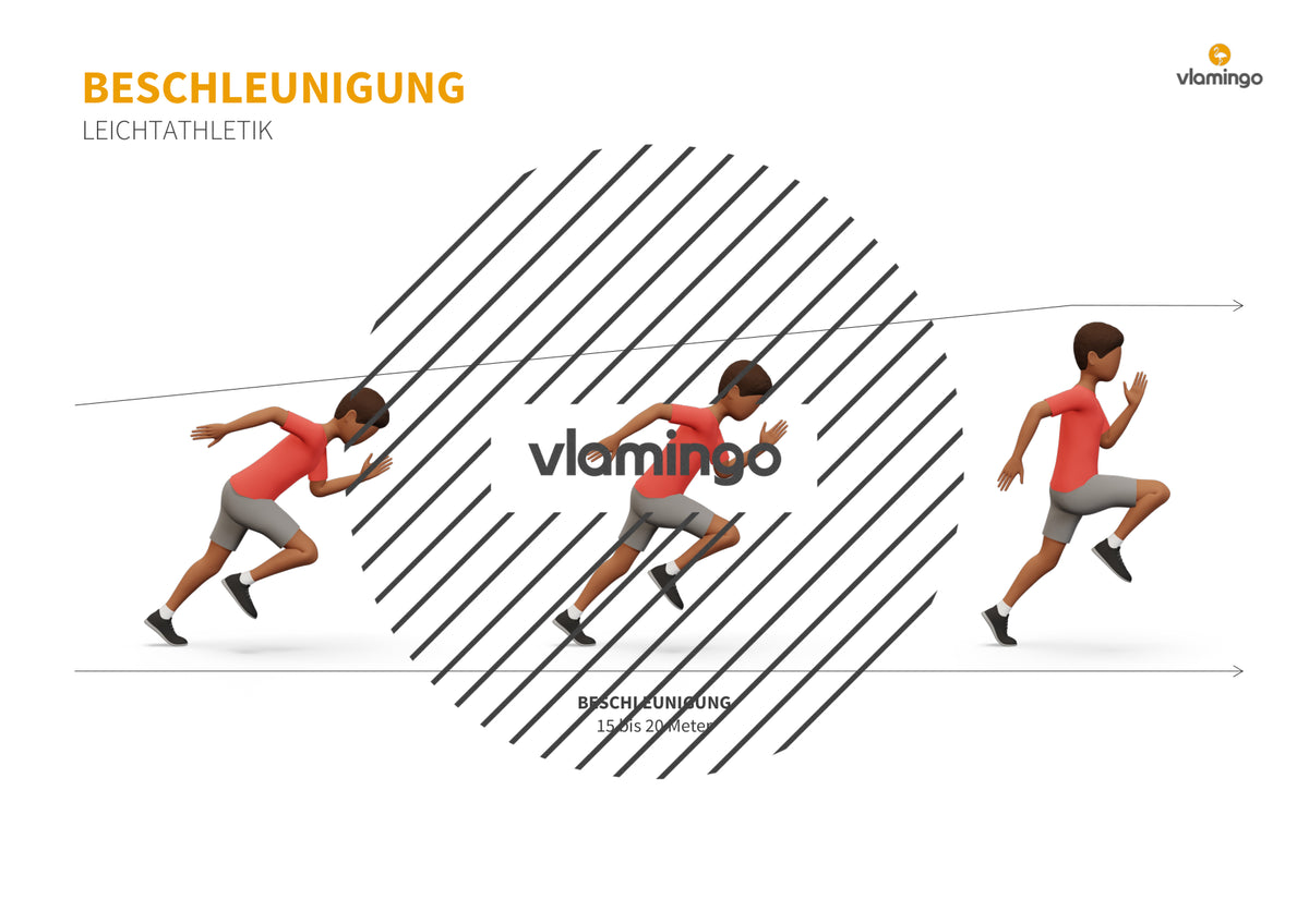 Sprinten im Sportunterricht: Das Praxis-Handbuch mit Übungen, Spielen und Technikkarten (Leichtathletik)