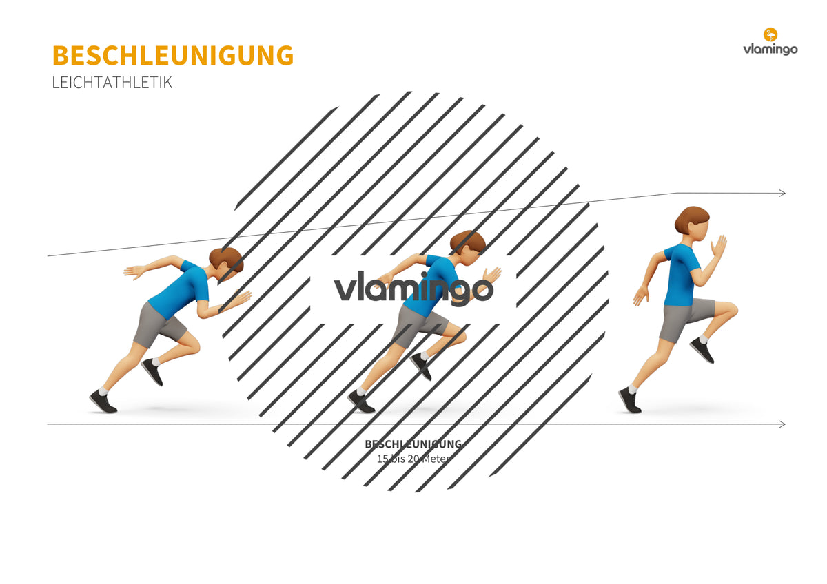 Sprinten im Sportunterricht: Das Praxis-Handbuch mit Übungen, Spielen und Technikkarten (Leichtathletik)