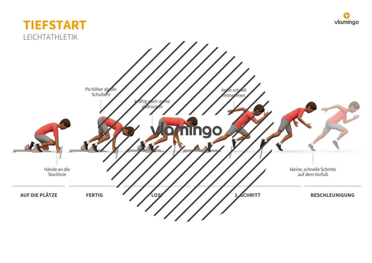 Sprinten im Sportunterricht: Das Praxis-Handbuch mit Übungen, Spielen und Technikkarten (Leichtathletik)