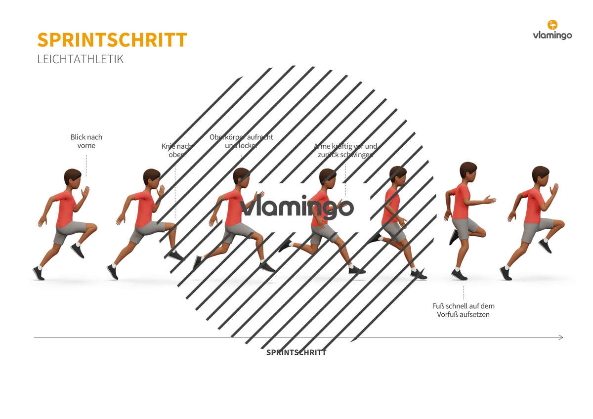 Sprinten im Sportunterricht: Das Praxis-Handbuch mit Übungen, Spielen und Technikkarten (Leichtathletik)