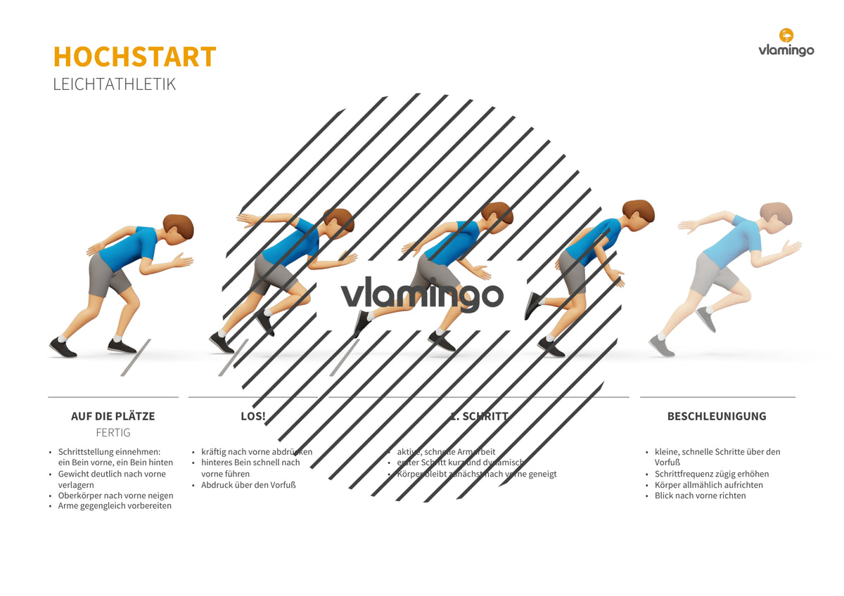 Sprinten im Sportunterricht: Das Praxis-Handbuch mit Übungen, Spielen und Technikkarten (Leichtathletik)