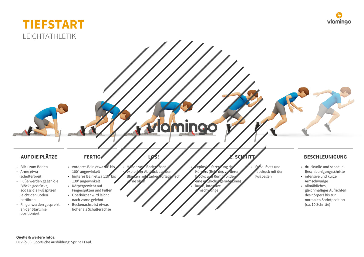 Sprinten im Sportunterricht: Das Praxis-Handbuch mit Übungen, Spielen und Technikkarten (Leichtathletik)