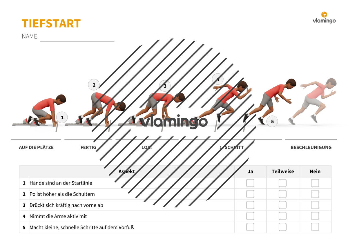 Sprinten im Sportunterricht: Das Praxis-Handbuch mit Übungen, Spielen und Technikkarten (Leichtathletik)
